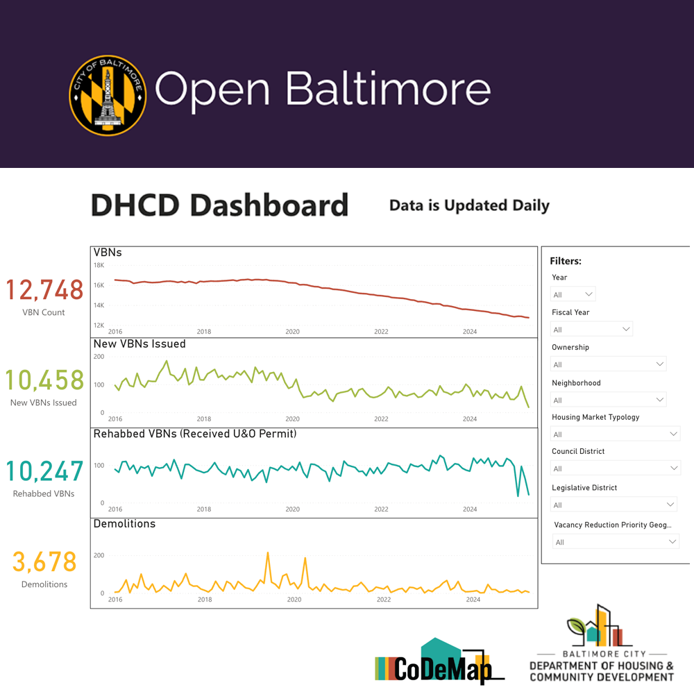 open-baltimore-DHCD-dashboard open-baltimore-DHCD-dashboard