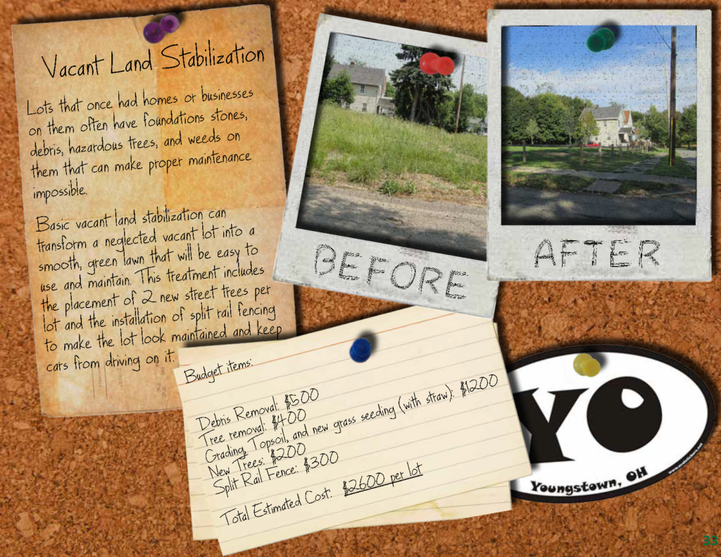 vacant-land-reuse-guide-youngstown-ohio 33 vacant-land-reuse-guide-youngstown-ohio 33