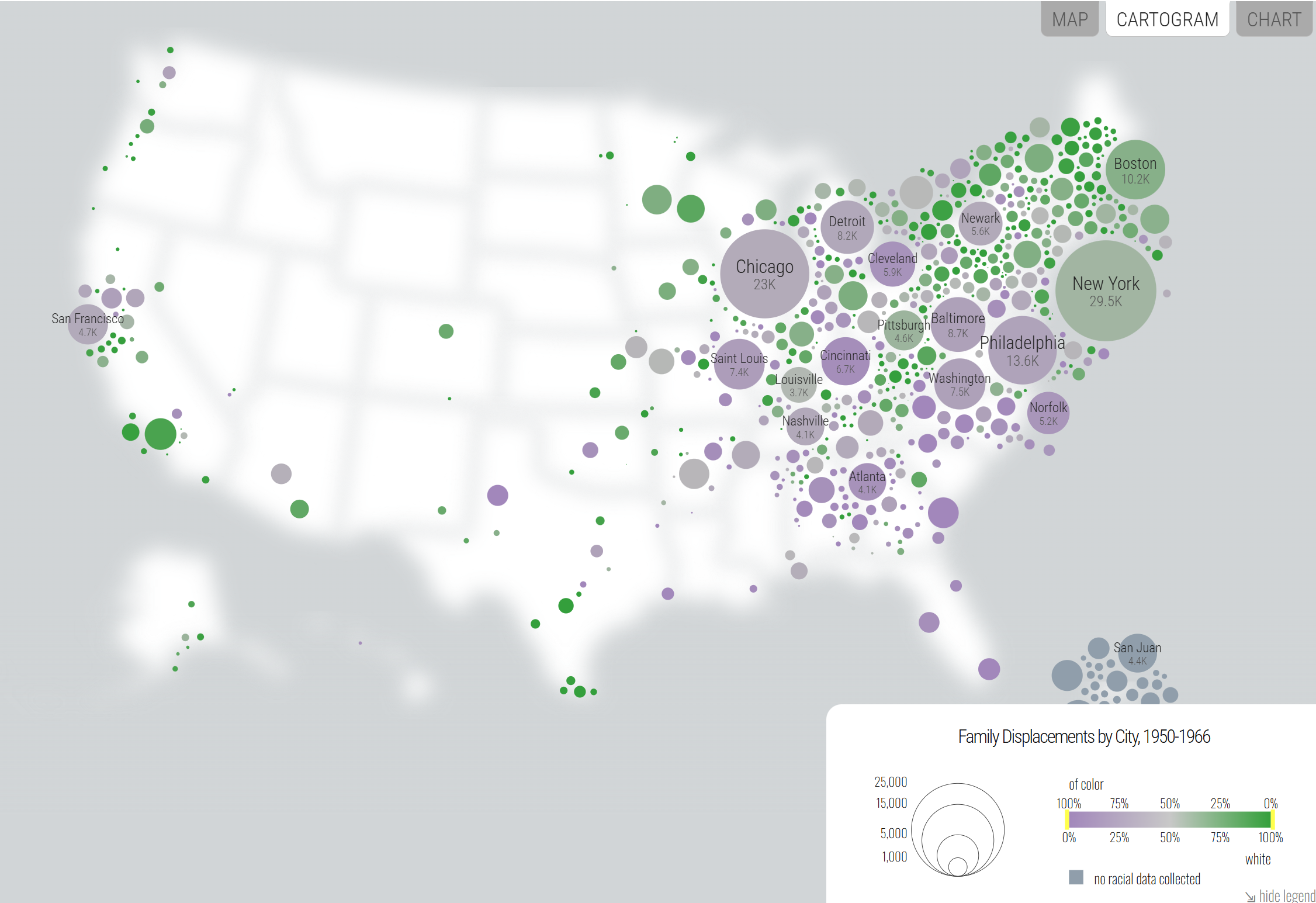 A cartogram from the University of Richmond's American Panorama project titled "Family Displacements by City, 1950–1966," showing the scale and racial composition of family displacements driven by federally funded urban renewal programs across the United States. Each city is represented by a bubble or cluster of bubbles, with size proportional to the number of families displaced and color indicating racial composition: purple for families of color, green for white families, and gray where no racial data was collected. The largest bubbles are concentrated in Northeastern and Midwestern cities. New York shows the highest total at 29,500 families displaced, followed by Chicago at 23,000, Philadelphia at 13,600, Baltimore at 8,700, Detroit at 8,200, Washington at 7,500, Saint Louis at 7,400, and Cincinnati at 6,700. Boston, Cleveland, Norfolk, Newark, Nashville, Atlanta, Louisville, Pittsburgh, and San Francisco are also labeled. The predominance of purple across most major cities indicates that families of color were displaced at dramatically disproportionate rates relative to white families.